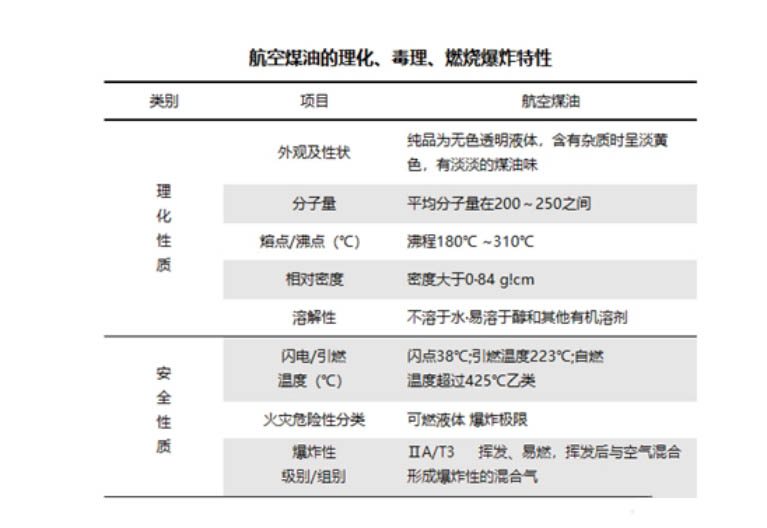 航空煤油氣體泄漏監(jiān)測方案